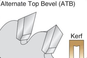ATB blade