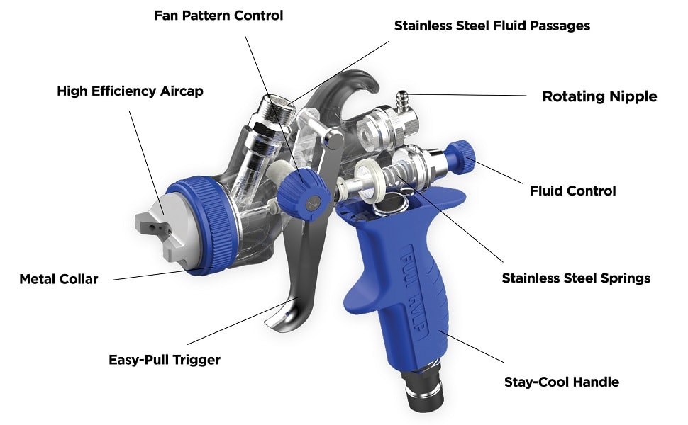 Fuji Spray T-Model 5175G Key Parts and Features
